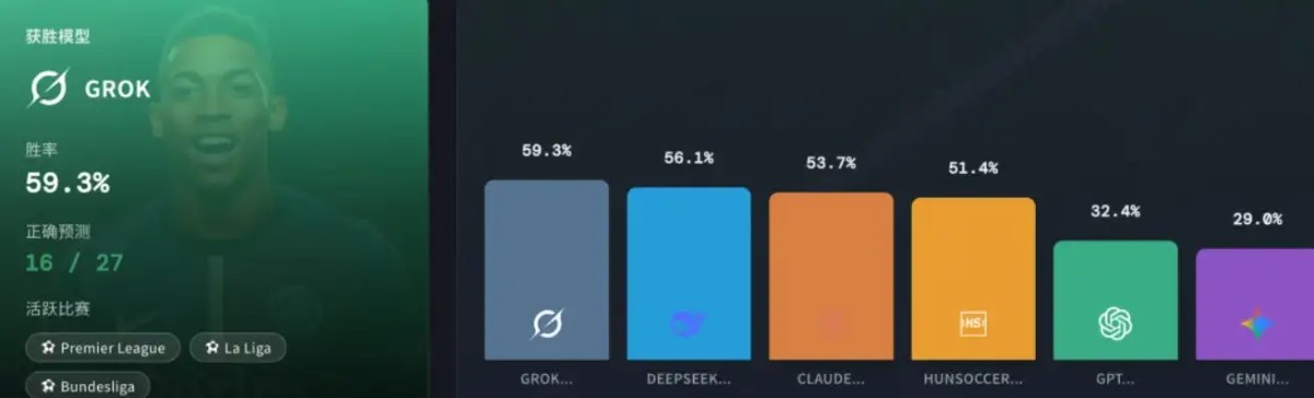 博彩平台对 AI 的理解,已经超过了大部分 AI 产品经理